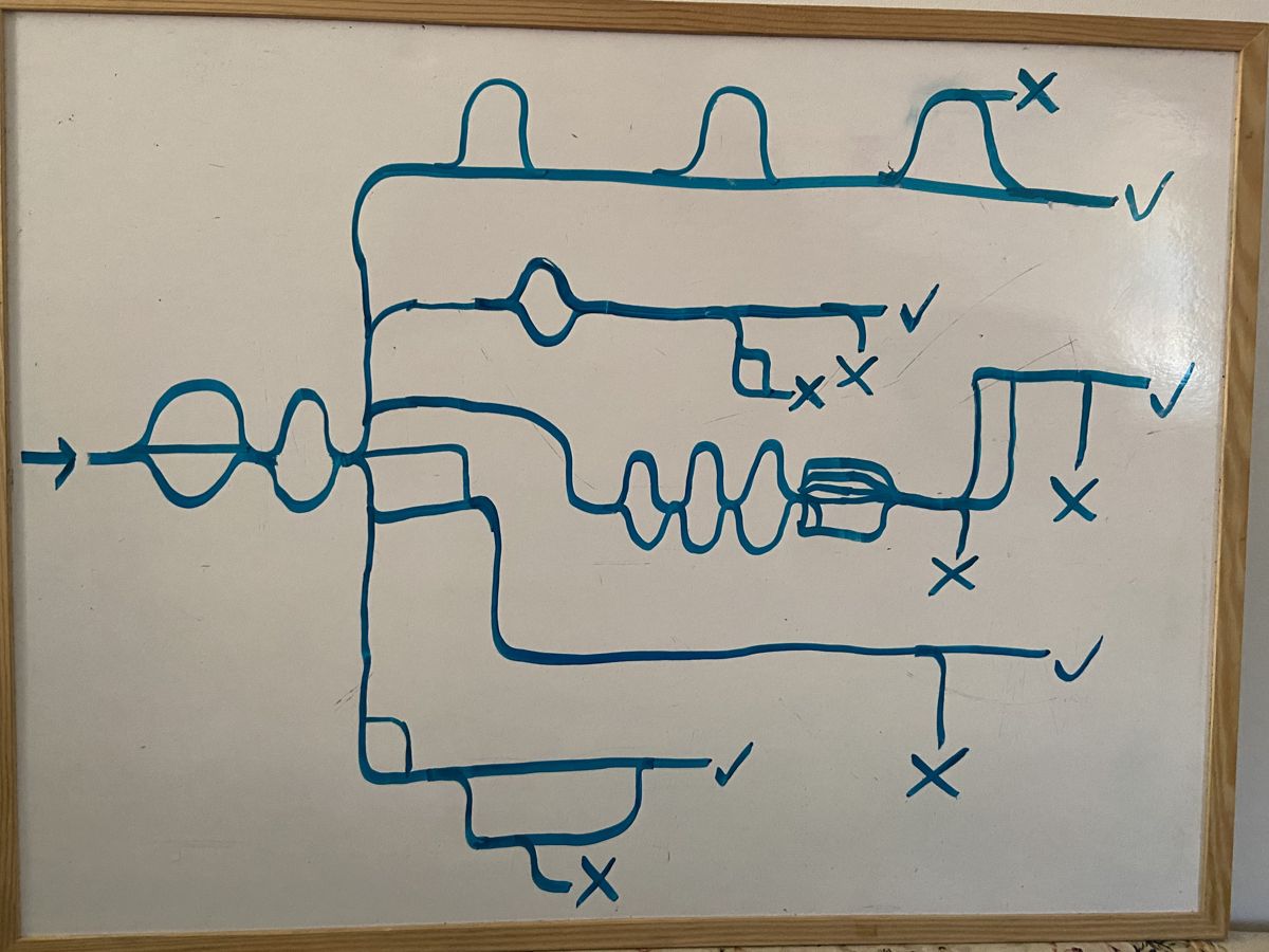 A whiteboard diagram of a story with a number of branching paths.