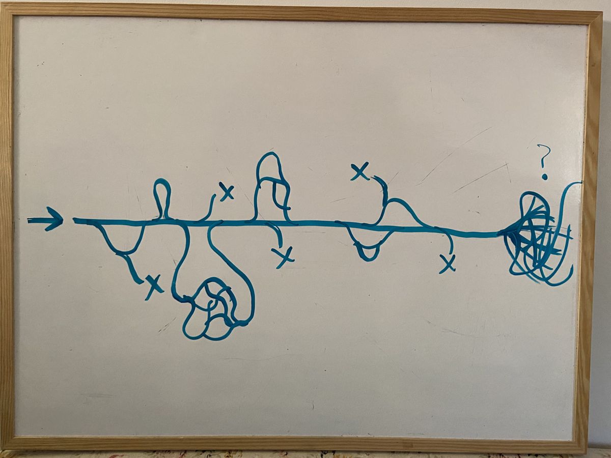 A whiteboard diagram of a story with a fewer branching paths, which merge back into the central story branch.